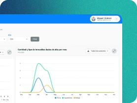 Métricas y analítica en Turing CRM